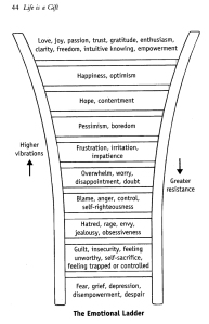 Emotional Ladder (p44 Life is a Gift, Gill Edwards © 2007)